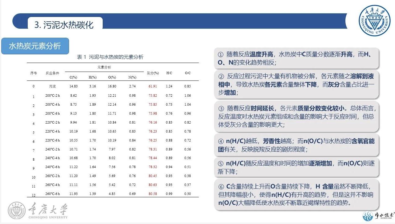 水热碳化技术在污泥处理处置中的应用