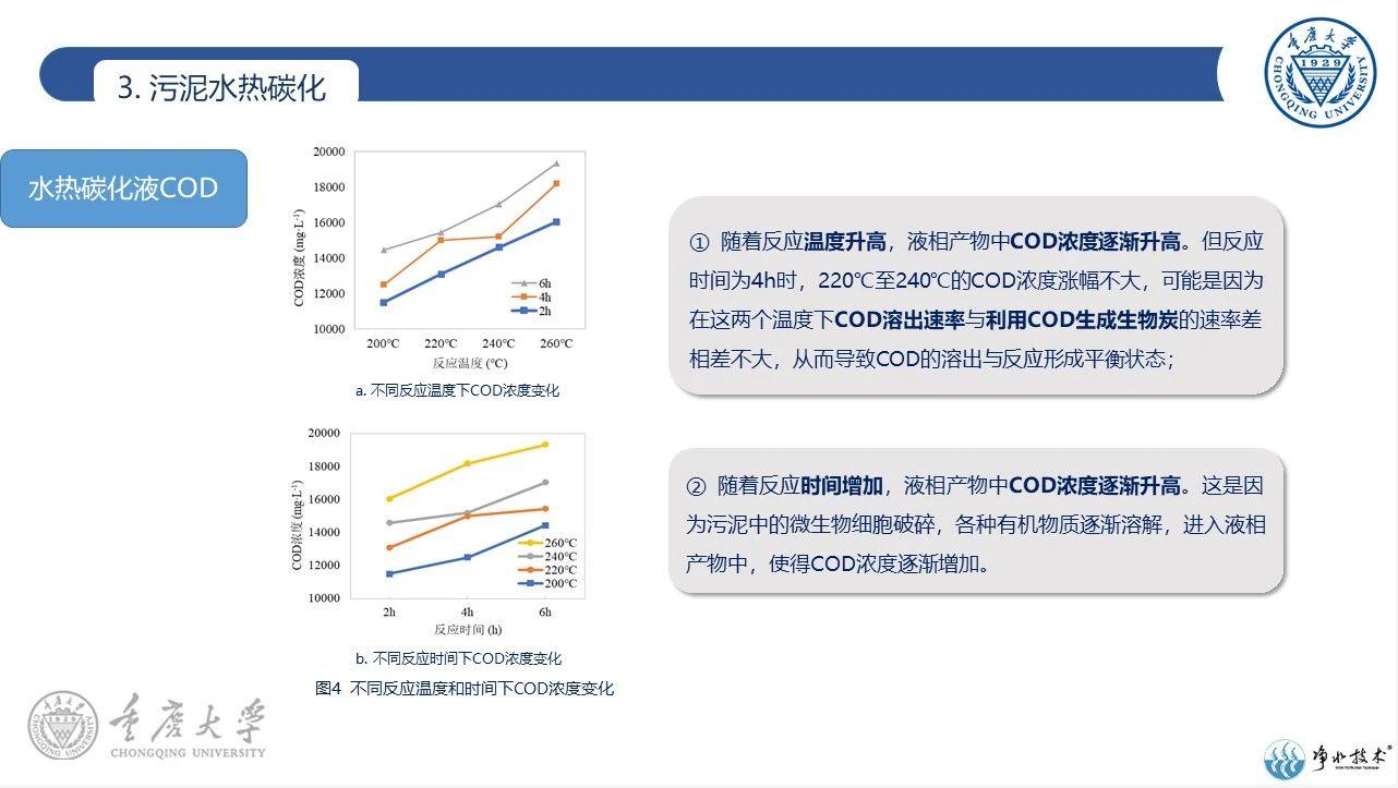 水热碳化技术在污泥处理处置中的应用