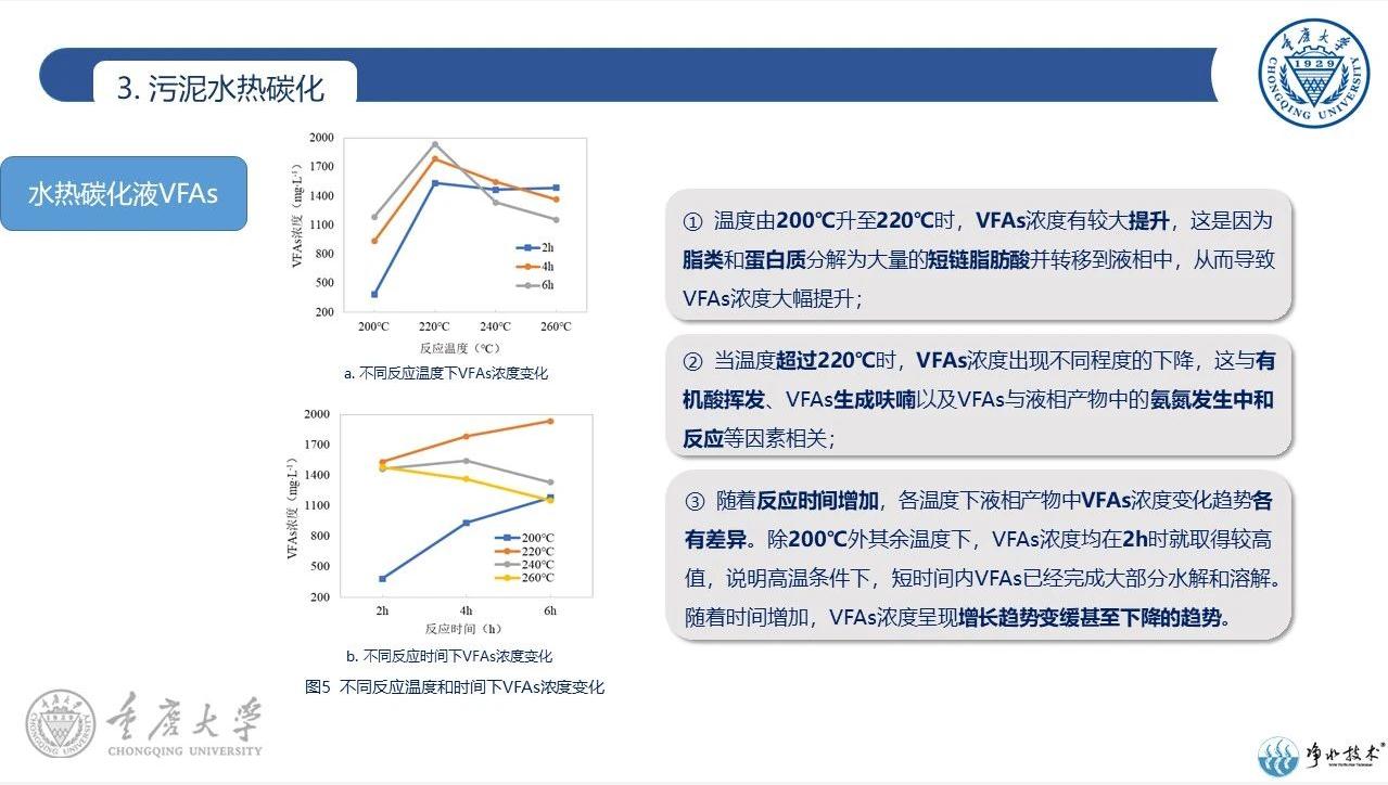 水热碳化技术在污泥处理处置中的应用