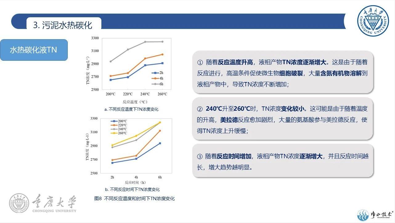 水热碳化技术在污泥处理处置中的应用