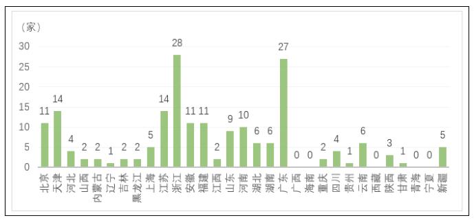 绿色制造体系建设推进工业领域碳达峰的思考