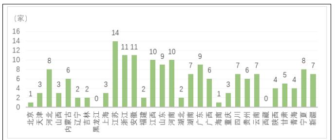 绿色制造体系建设推进工业领域碳达峰的思考