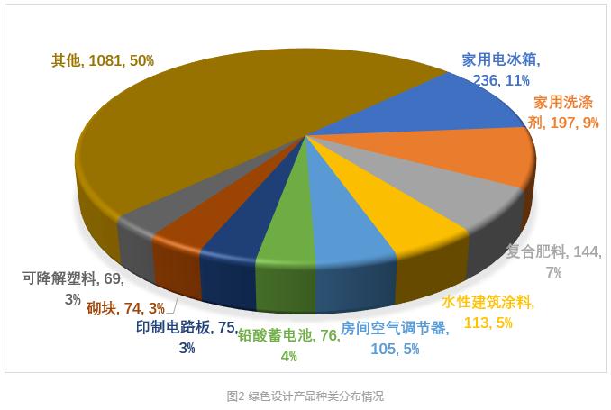 绿色制造体系建设推进工业领域碳达峰的思考