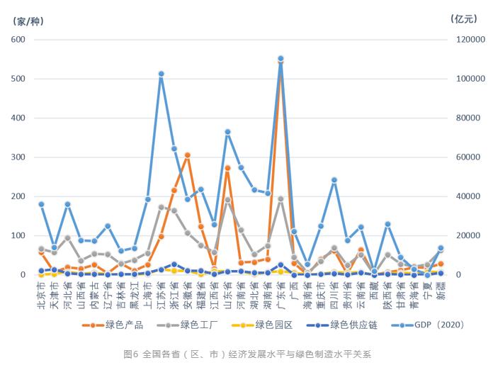 绿色制造体系建设推进工业领域碳达峰的思考