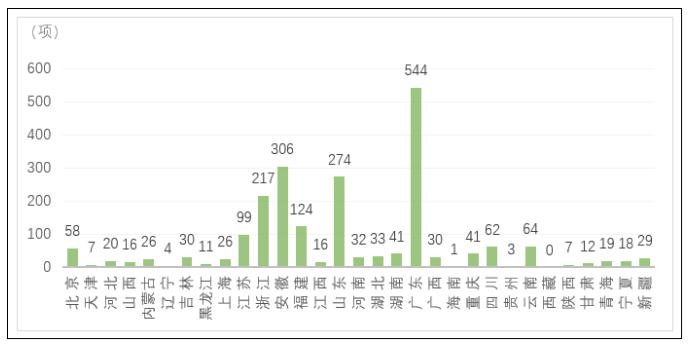 绿色制造体系建设推进工业领域碳达峰的思考