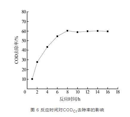 混凝催化氧化处理新型制药废水的实验研究