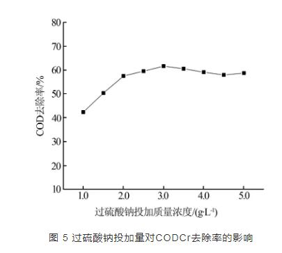 混凝催化氧化处理新型制药废水的实验研究