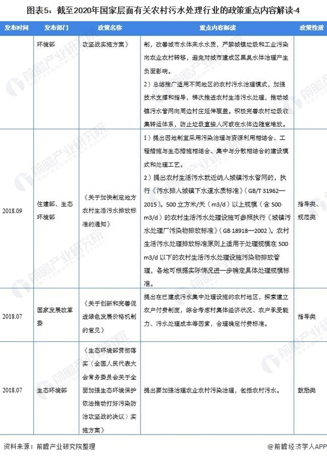 2021中国及31省农村污水处理行业政策汇总