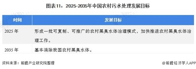 2021中国及31省农村污水处理行业政策汇总