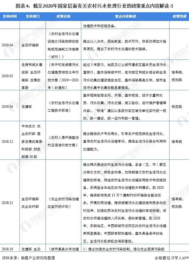 2021中国及31省农村污水处理行业政策汇总