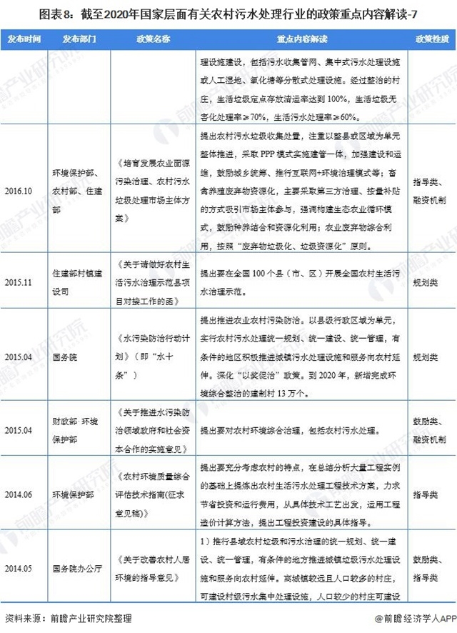 2021中国及31省农村污水处理行业政策汇总