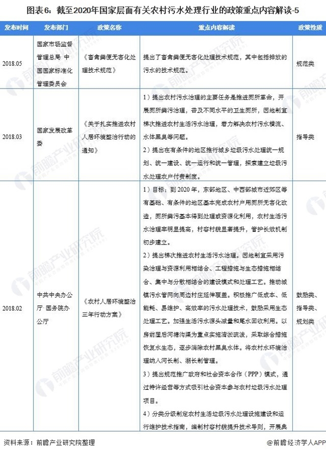 2021中国及31省农村污水处理行业政策汇总