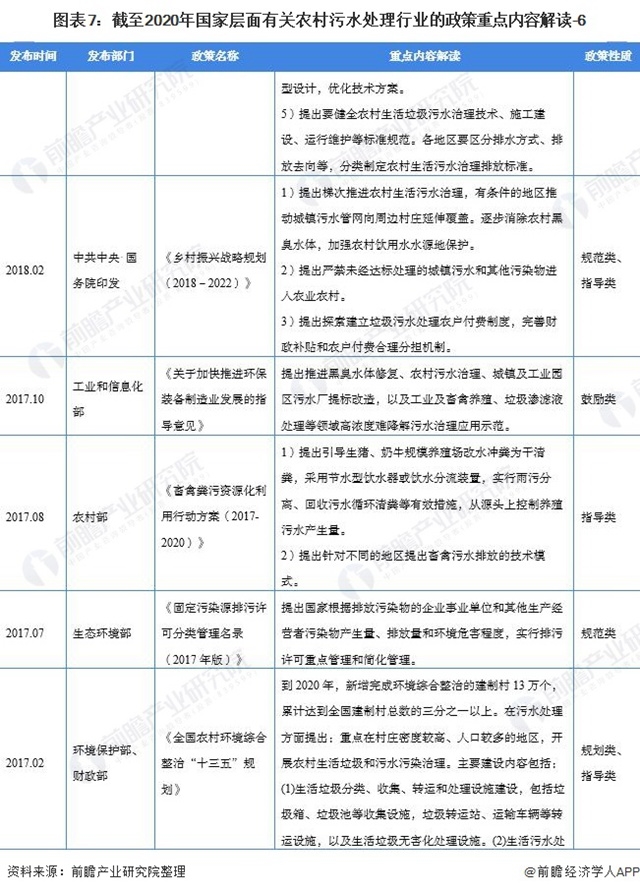 2021中国及31省农村污水处理行业政策汇总