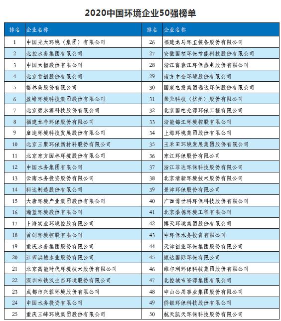 环境产业“十四五”发展趋势展望（下）