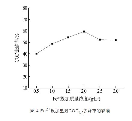 混凝催化氧化处理新型制药废水的实验研究