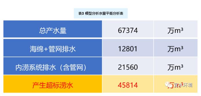 思考与启发 | 从郑州水灾模型推演看城市洪涝风险管理