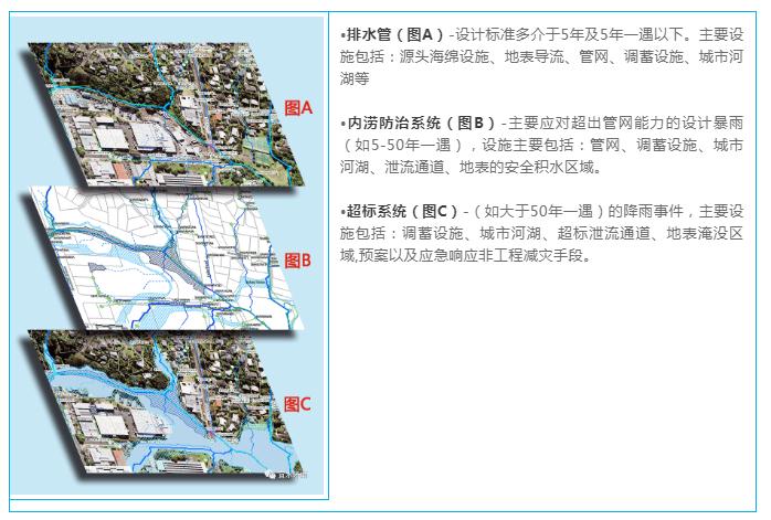 思考与启发 | 从郑州水灾模型推演看城市洪涝风险管理