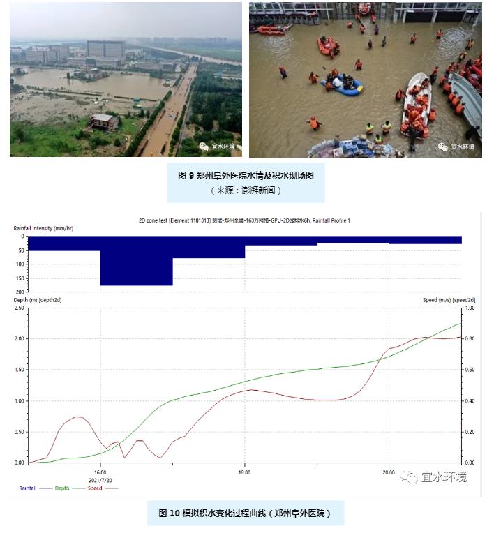 思考与启发 | 从郑州水灾模型推演看城市洪涝风险管理