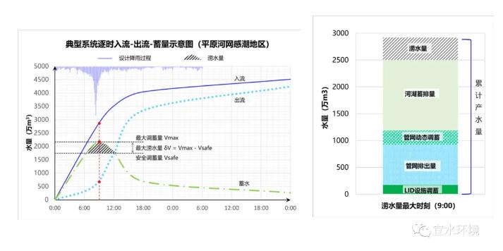 思考与启发 | 从郑州水灾模型推演看城市洪涝风险管理