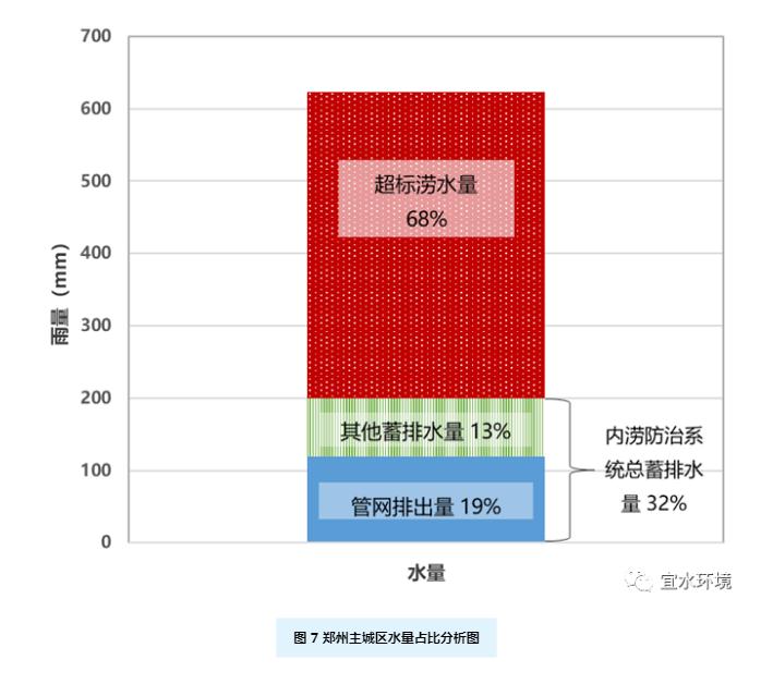 思考与启发 | 从郑州水灾模型推演看城市洪涝风险管理