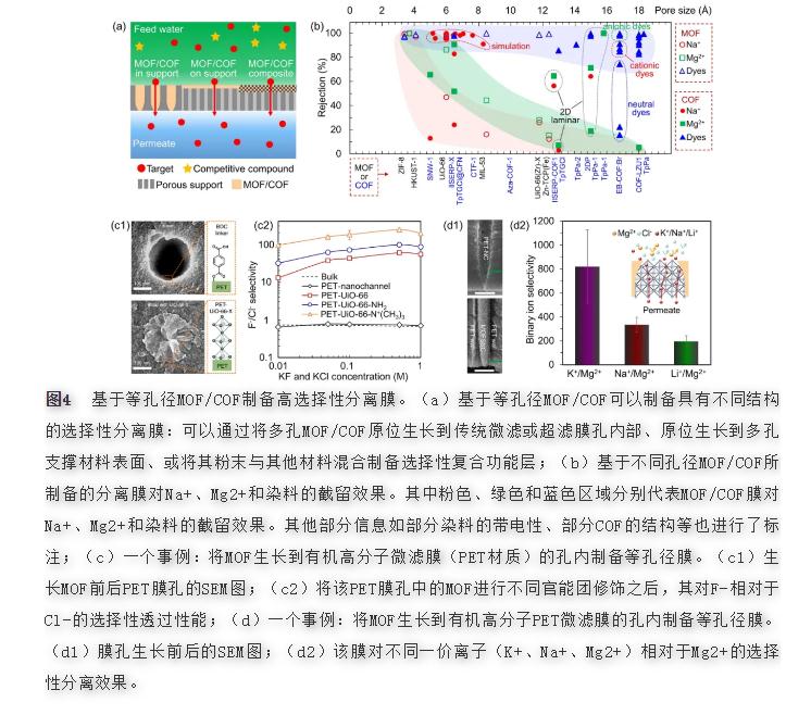 选择性膜用于水和废水处理-先进材料的作用
