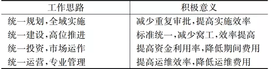 农村污水治理的“襄阳路径”：市域乡镇打捆模式