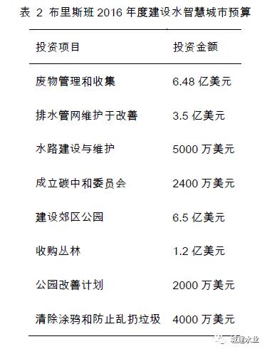 布里斯班水智慧城市建设管理模式及启示（上）