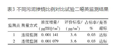 330 MW热电联产机组燃煤耦合污泥发电技术的应用