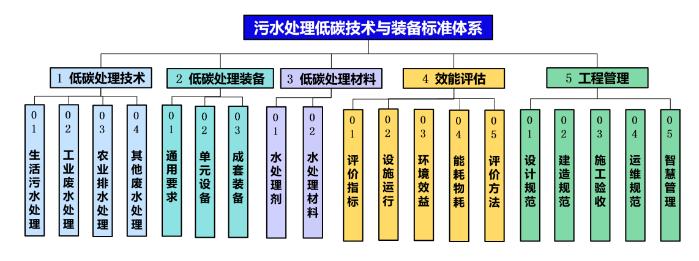 碳中和背景下的水污染防治产业发展思考