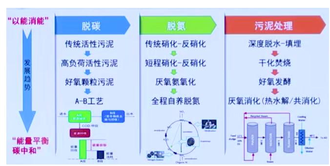 碳中和背景下的水污染防治产业发展思考