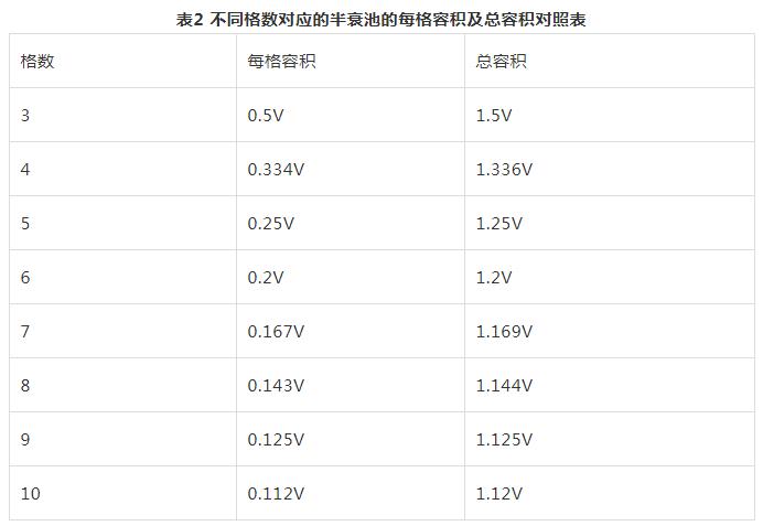 医院放射性污水处理优化设计