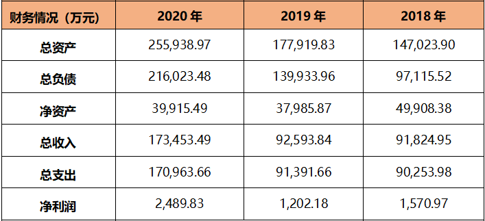 中国能建旗下4企将引入环保方向战略投资者