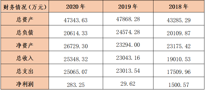 中国能建旗下4企将引入环保方向战略投资者