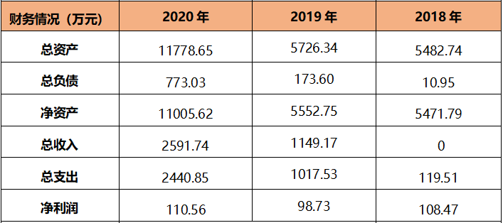 中国能建旗下4企将引入环保方向战略投资者