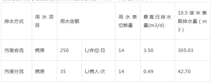 医院放射性污水处理优化设计