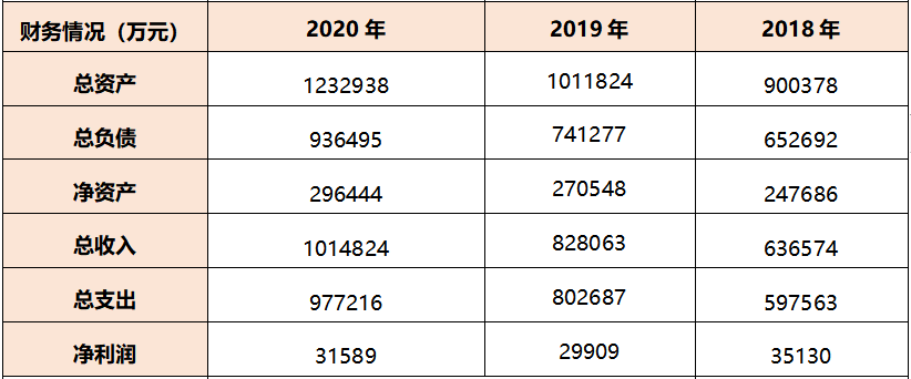 中国能建旗下4企将引入环保方向战略投资者