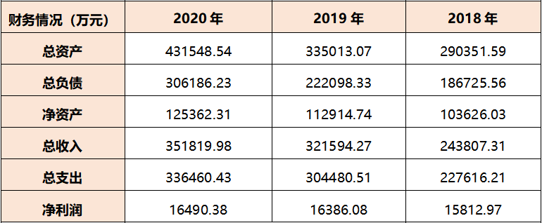 中国能建旗下4企将引入环保方向战略投资者