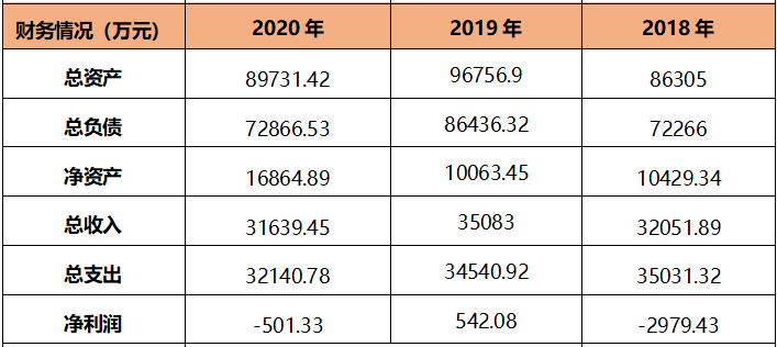 中国能建旗下4企将引入环保方向战略投资者