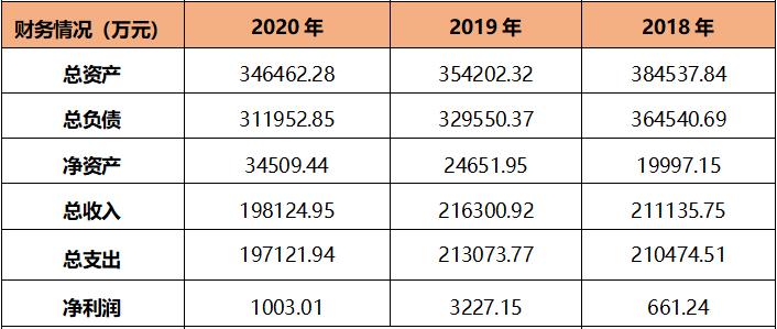 中国能建旗下4企将引入环保方向战略投资者