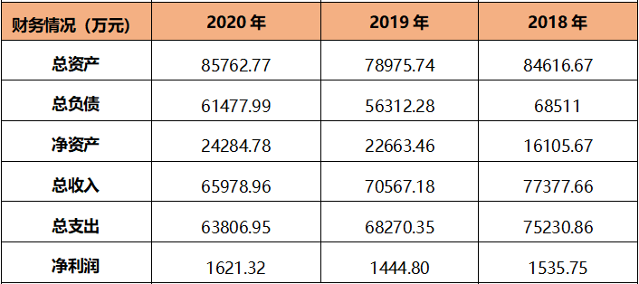 中国能建旗下4企将引入环保方向战略投资者