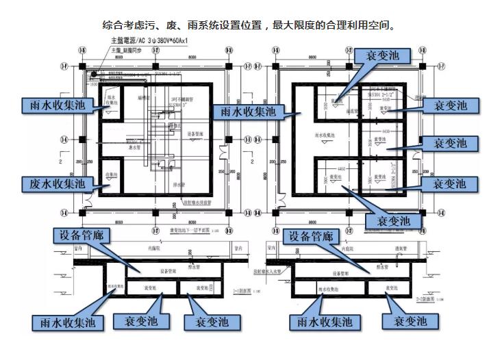 医院放射性污水处理优化设计