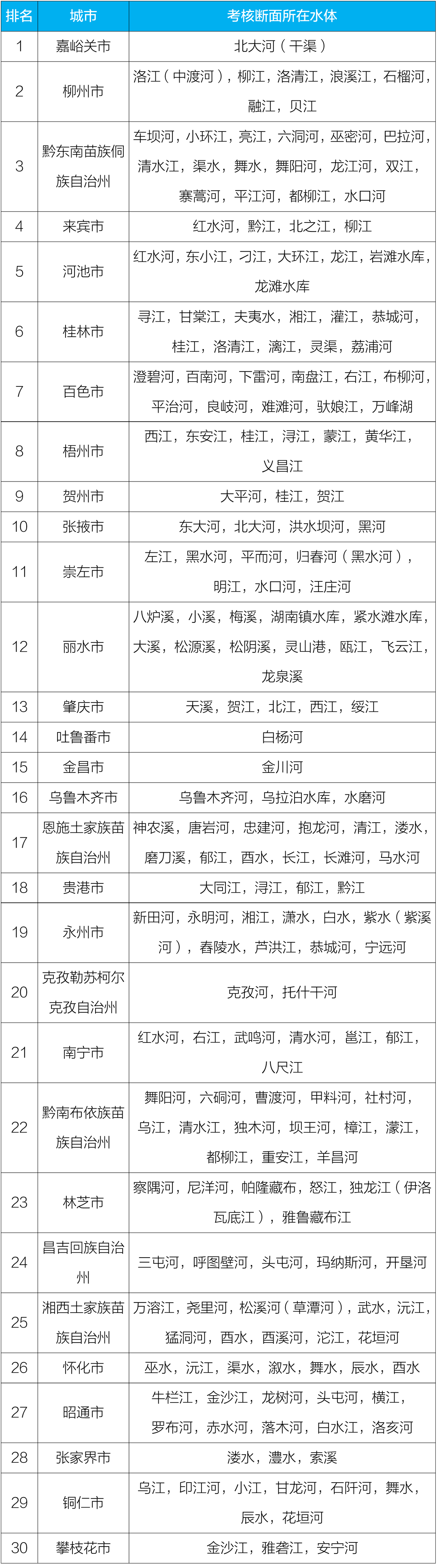 生态环境部通报7月和1-7月全国地表水质量状况