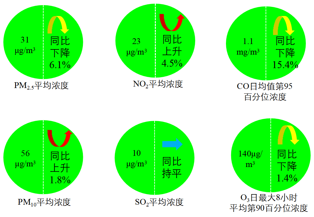 生态环境部通报7月和1-7月全国地表水质量状况