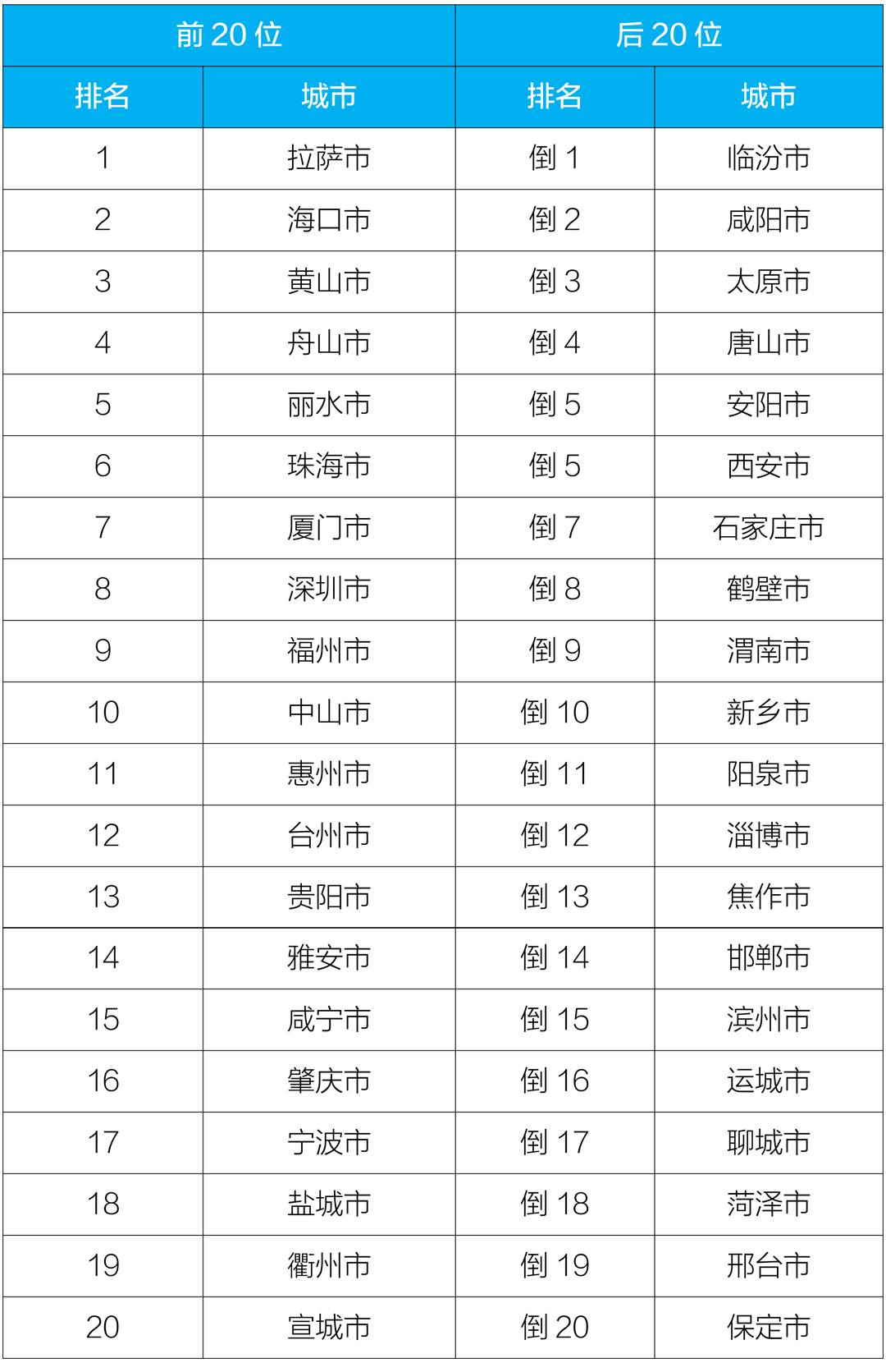 生态环境部通报7月和1-7月全国地表水质量状况