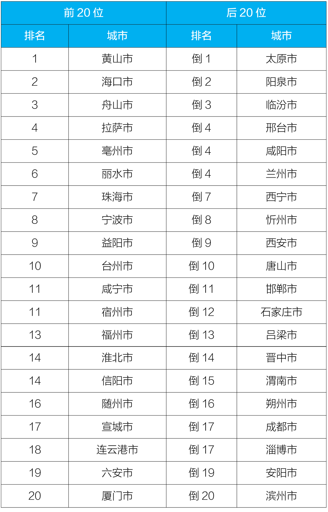 生态环境部通报7月和1-7月全国地表水质量状况