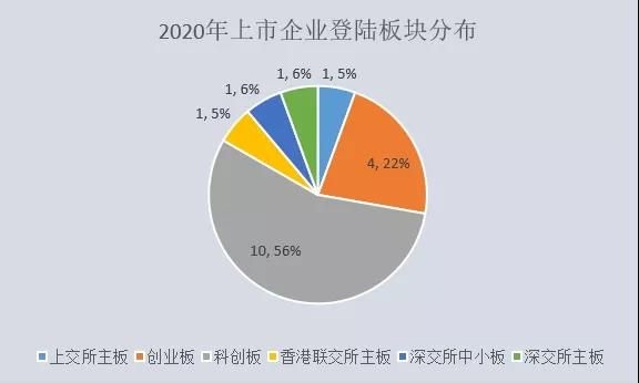 五年上市环保企业增量对比，从拼资产到拼技术