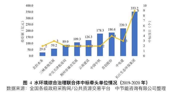 水环境综合治理行业研究报告（精简版）