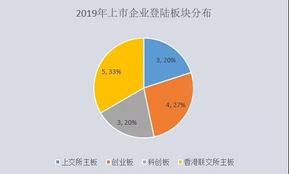 五年上市环保企业增量对比，从拼资产到拼技术