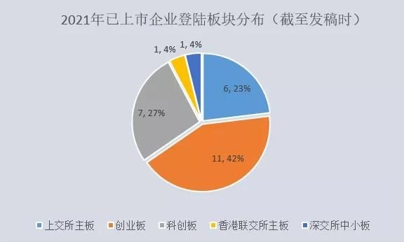 五年上市环保企业增量对比，从拼资产到拼技术