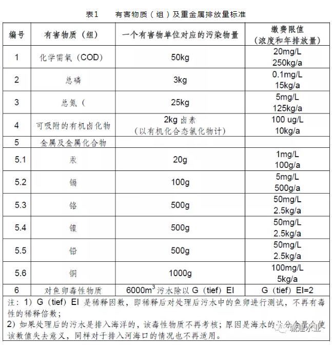 技术交流 | 德国污水处理厂出水需要缴纳排污费